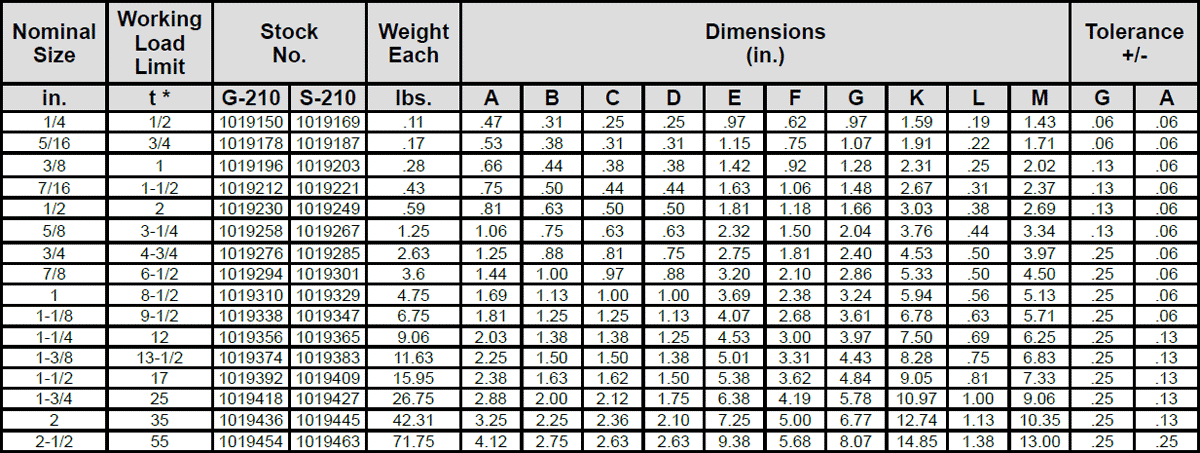 G-210 / S-210 Screw Pin Chain Shackles Specs