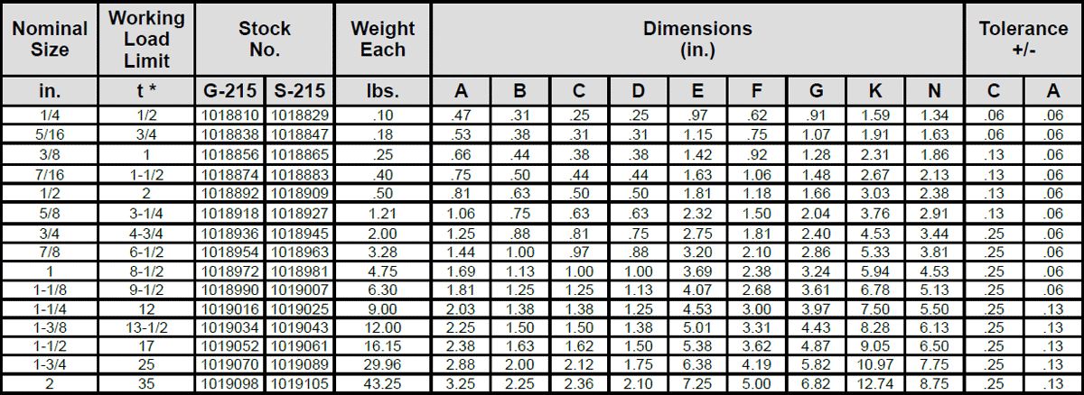 G-215 / S-215 Round Pin Chain Shackles Specs