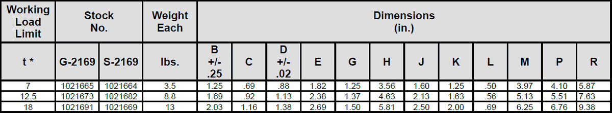 G-2169 / S-2169 Screw Pin Wide Body Shackles Specs