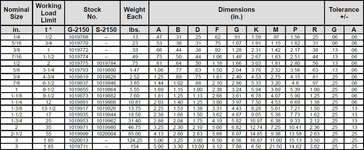 G-2150 / S-2150 Bolt Type Chain Shackles Specs