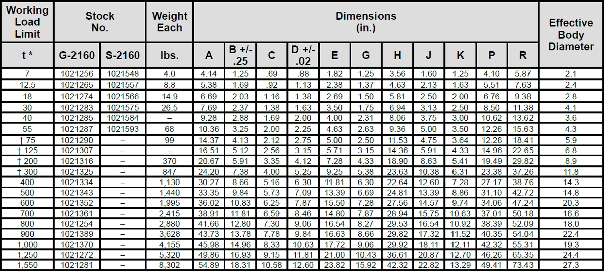 G-2160 / S-2160 Wide Body Shackles Specs
