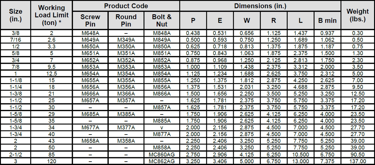 Midland Anchor Shackles Specs