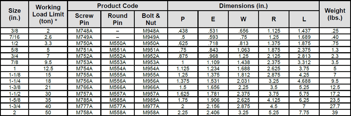 Midland Chain Shackles Specs