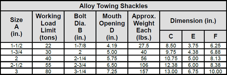 Alloy Towing Shackles Specs