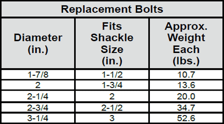 Alloy Towing Shackles Specs