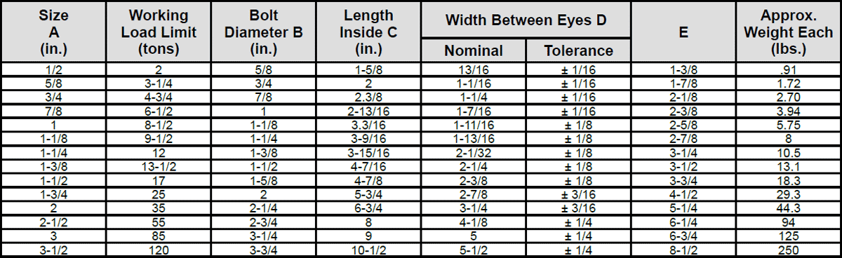 Galvanized Bolt Type Chain Shackles Specs