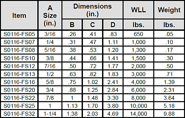 Stainless Steel Shackles—Type 316 Specs