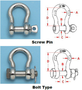 Stainless Steel Shackles—Type 316