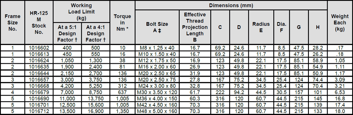 Metric Swivel Hoist Rings Specs