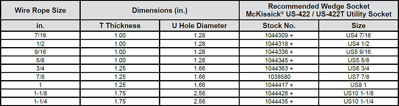 380 Series Hook Blocks Specs