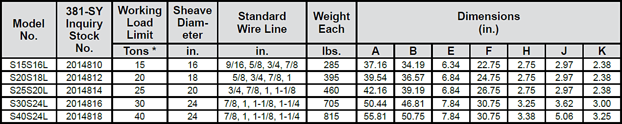 381-SY Scrap Handling Blocks Specs