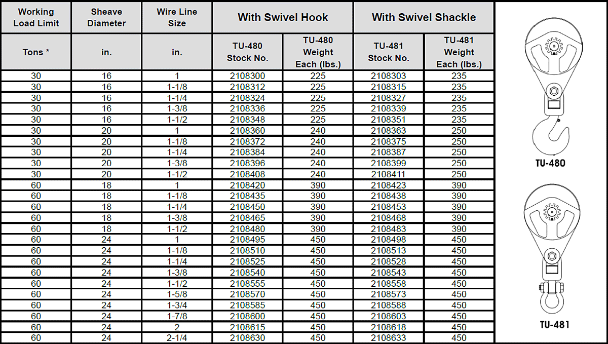 TU-480 / TU-481 / TU-482 / TU-483 / TU-484 High Capacity Snatch Blocks for Tilt-Up Wall Construction Specs 1