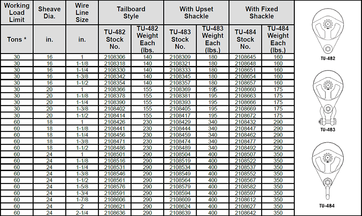 TU-480 / TU-481 / TU-482 / TU-483 / TU-484 High Capacity Snatch Blocks for Tilt-Up Wall Construction Specs 2