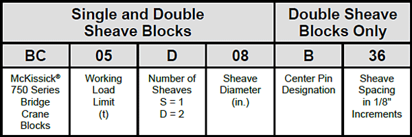 BC-751 Single Sheave McKissick® Easy-Lift® Overhead Bridge Crane Blocks Specs 1