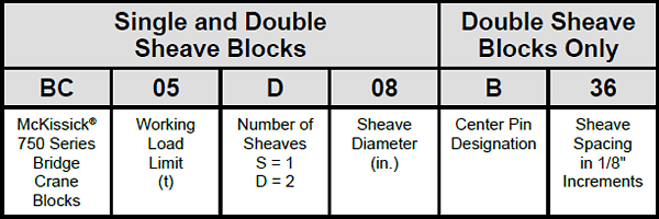 BC-752 Double Sheave McKissick® Easy-Lift® Overhead Bridge Crane Blocks Specs 1