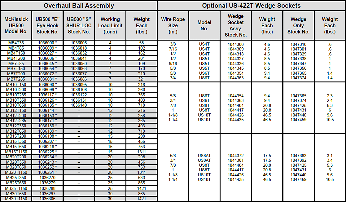 UB500 Top Swivel Overhaul Balls Specs