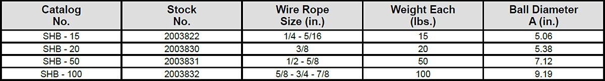 Split Overhaul Balls Specs