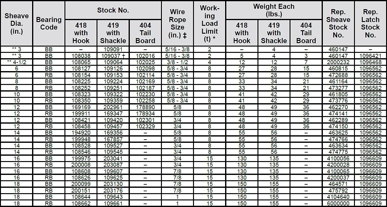 418 / 419 / 404 Snatch Blocks Specs