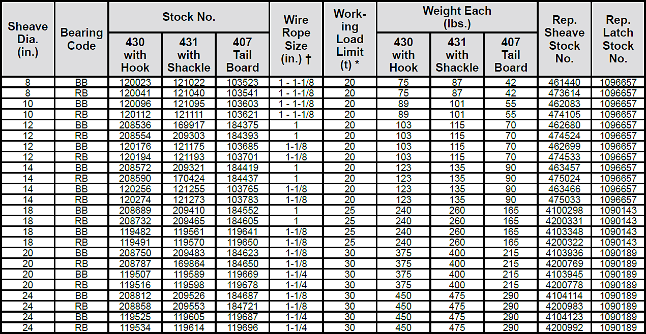 430 / 431 / 407 Snatch Blocks Specs