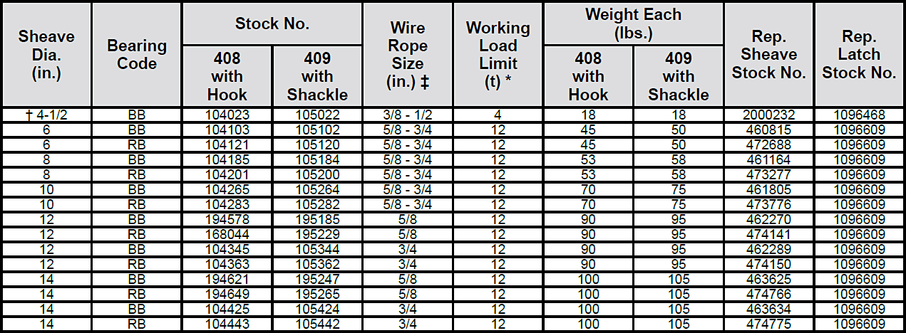 408 / 409 Snatch Blocks Specs