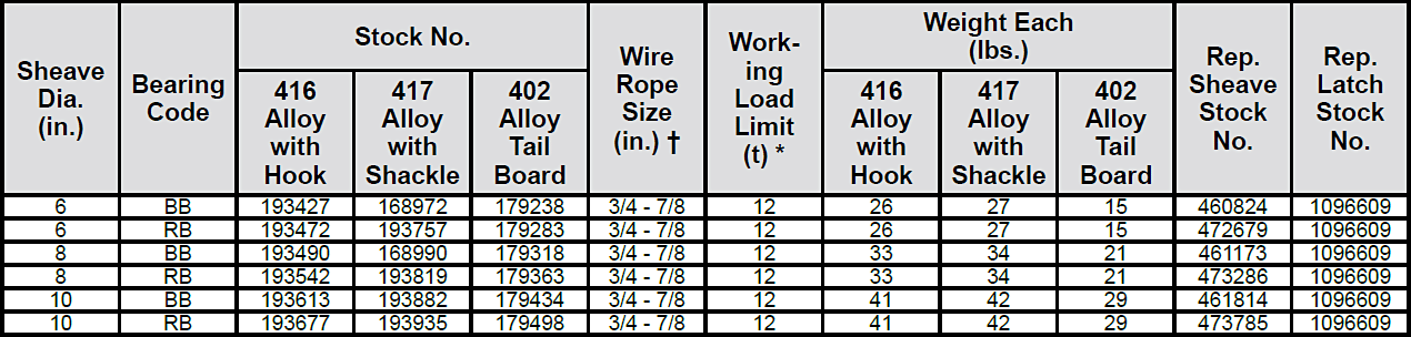 416 / 417 / 402 Alloy Snatch Blocks Diagram