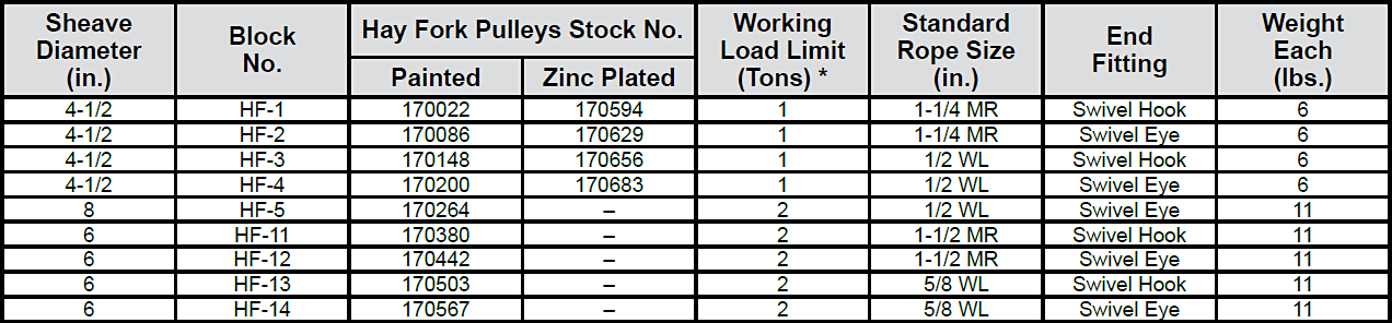 HF-1 / HF-2 Hay Fork Pulleys with Swivel Hook or Swivel Eye Specs