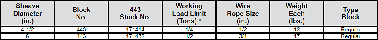 443 Lay Down Blocks Specs