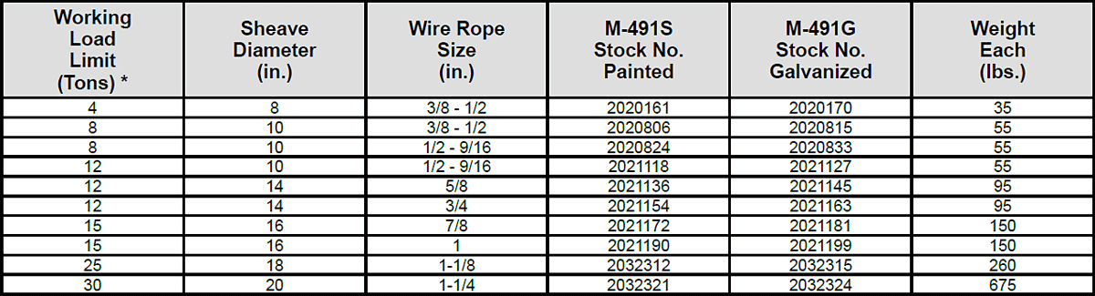 M-491 / G-491 Tower / Derrick Hoist Blocks Specs