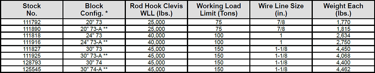 70 Series Tubing Blocks Specs