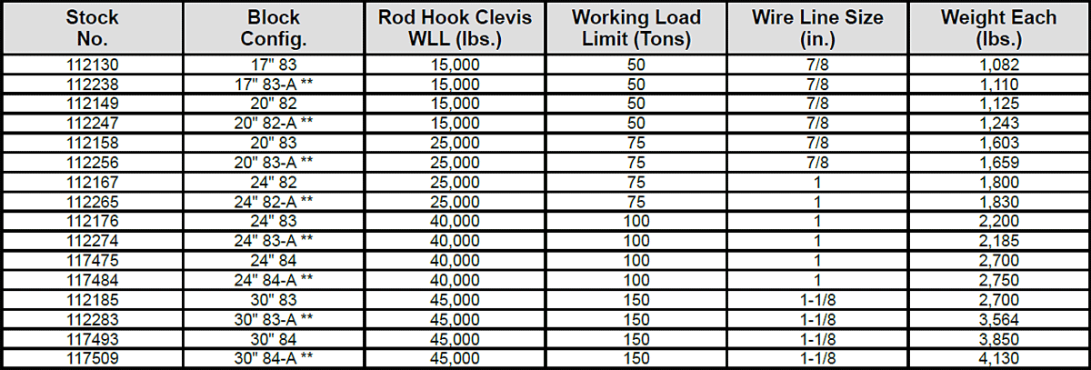 80 Series Tubing Blocks Specs