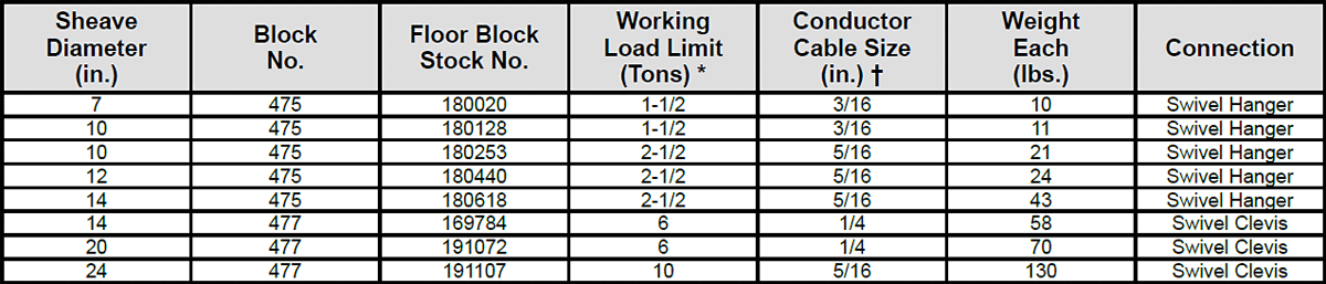 475 / 477 Floor Well Logger's Blocks Specs