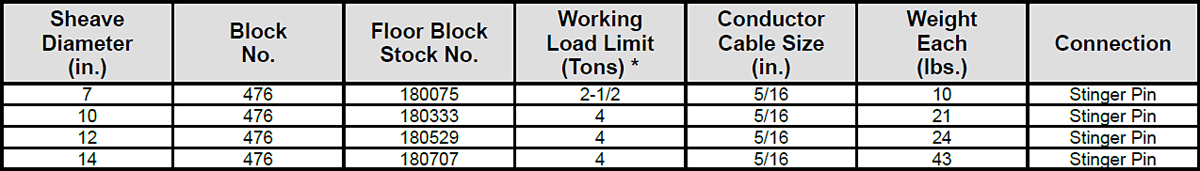 476 Top Well Logger's Blocks Specs