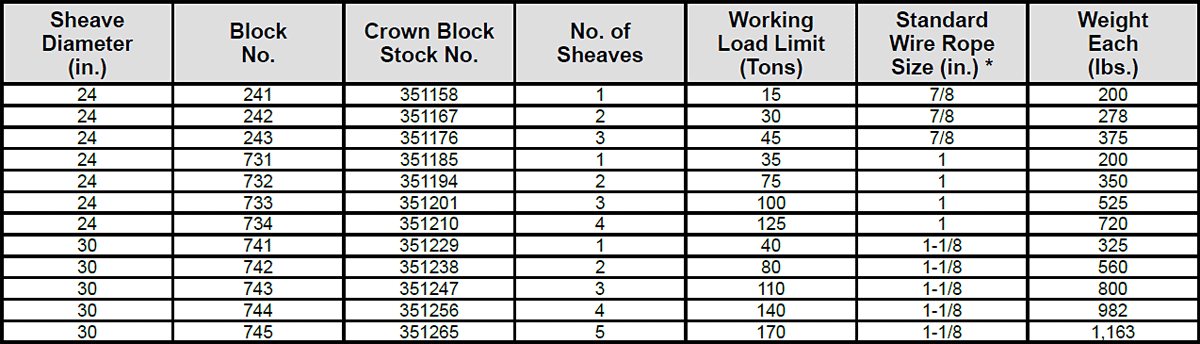 731 Crown Blocks Specs