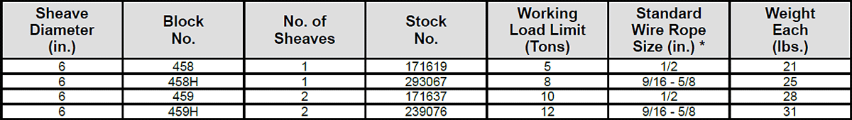 458 / 459 Guy Line Blocks Specs