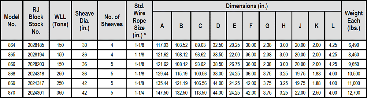 RJ Style Drilling Blocks Specs