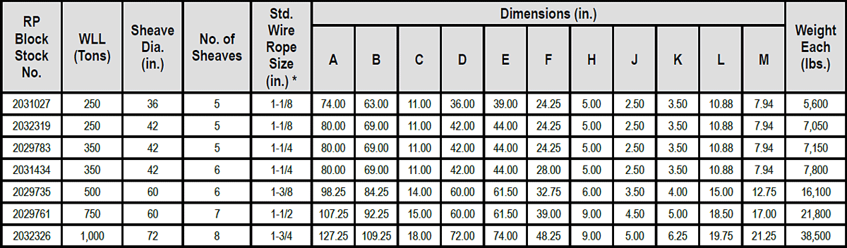 RP Style Traveling Blocks Specs