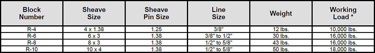 R-Series Utili-Sheave Blocks Specs