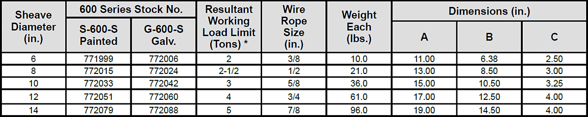 S-600-S Horizontal Lead Blocks Specs