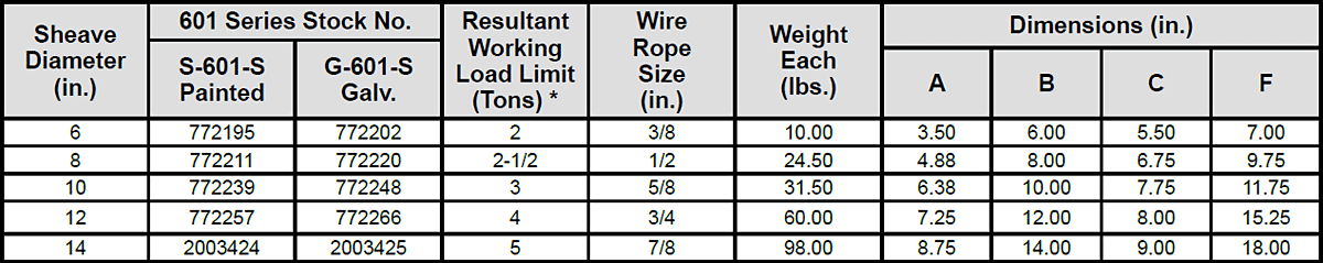 G-601-S Vertical Lead Blocks Specs