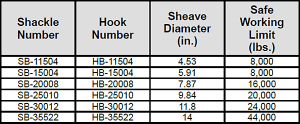 Snatch Blocks (Jeamar) Specs