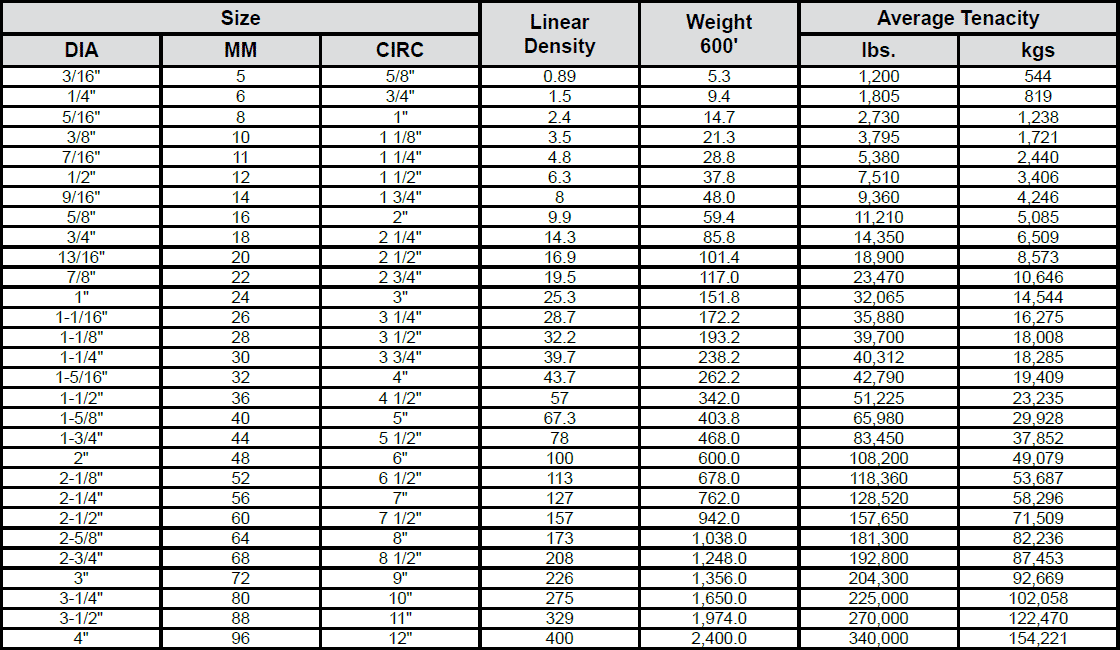 Nylon Rope - 3 Strand Specs