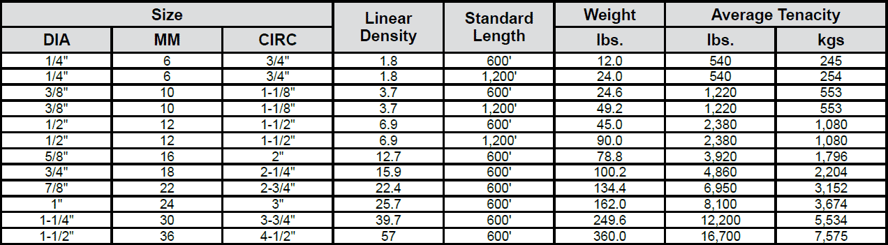 Manila Rope - 3 Strand Specs