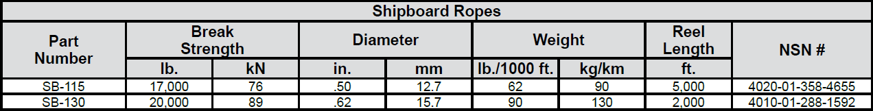 Marine Rope - Aramid Specs 1