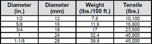 New England Ropes Sta-Set 3/8 Inch Solid Green Sailing Rope - 40 Feet Double Braid Line