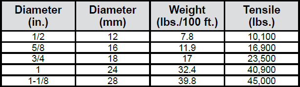 Sta-Set Rope Specs