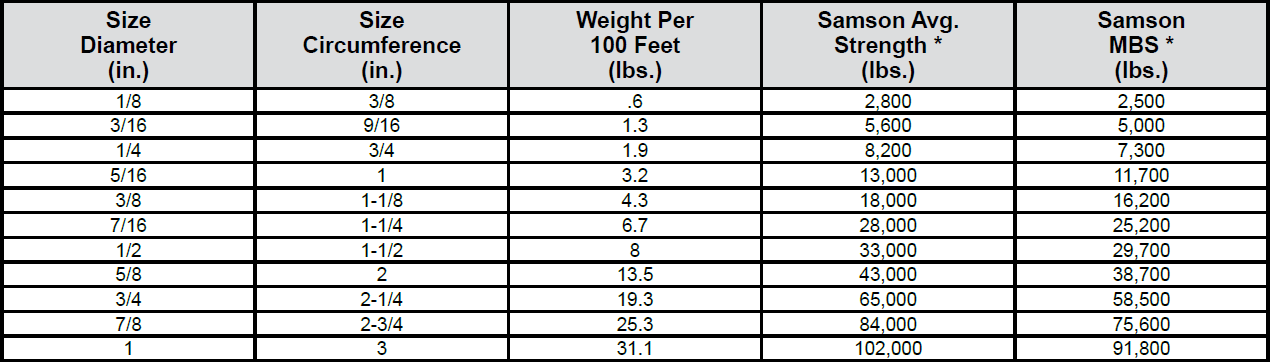 Tech 12 Specs