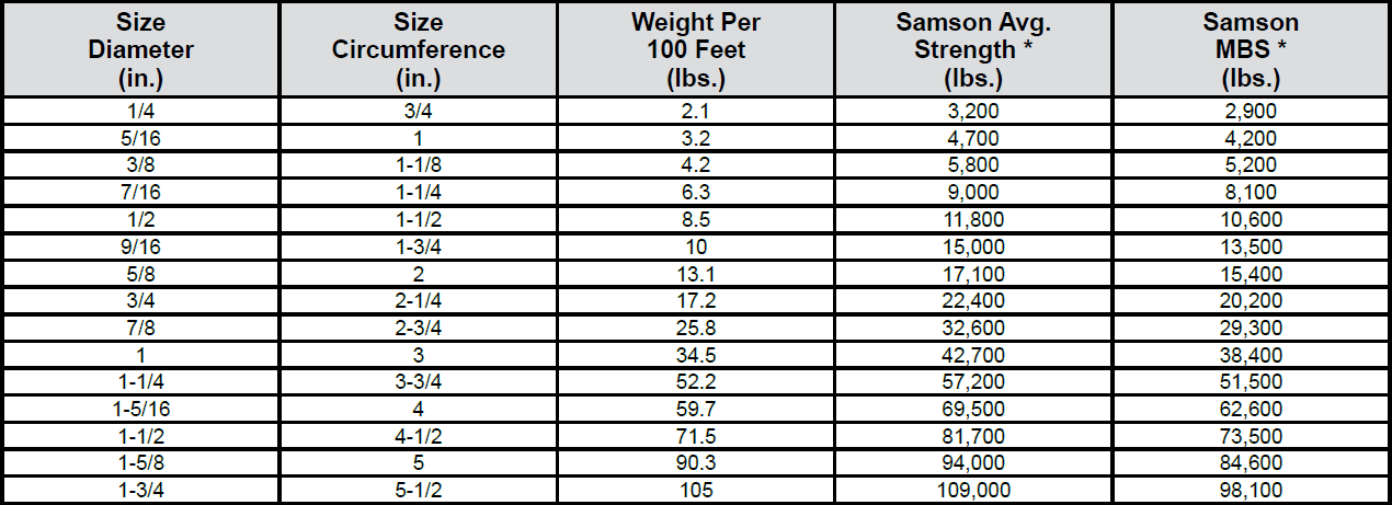 Tenex Specs