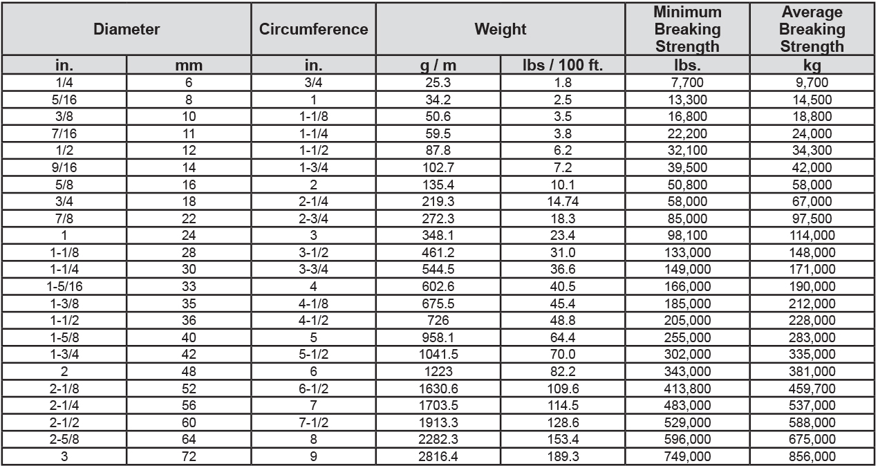 Endura 12 Rope Specs