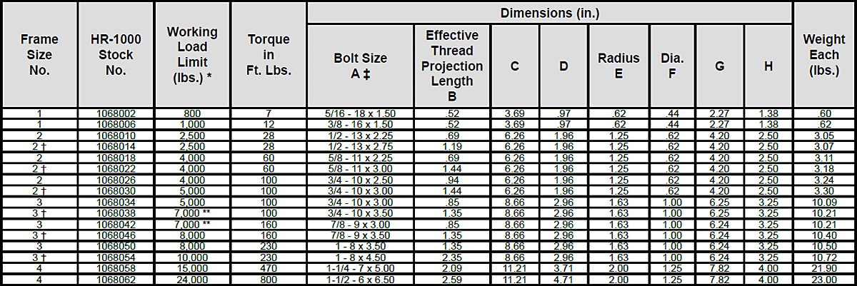 Heavy Lift Swivel Hoist Rings Specs