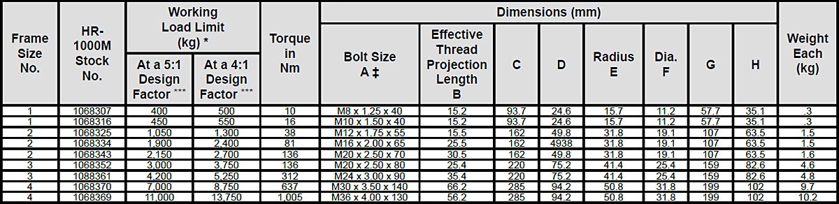 Heavy Lift Swivel Hoist Rings Specs